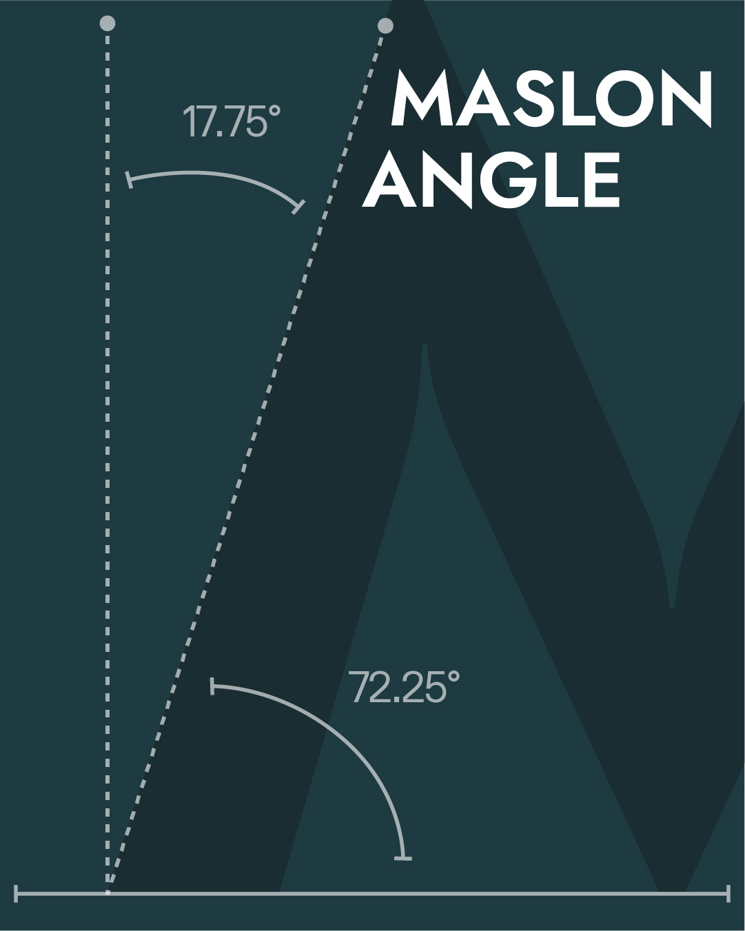 Case Study for From One Ad to a Full Rebrand: Maslon’s Identity, Rebuilt Together Image 6